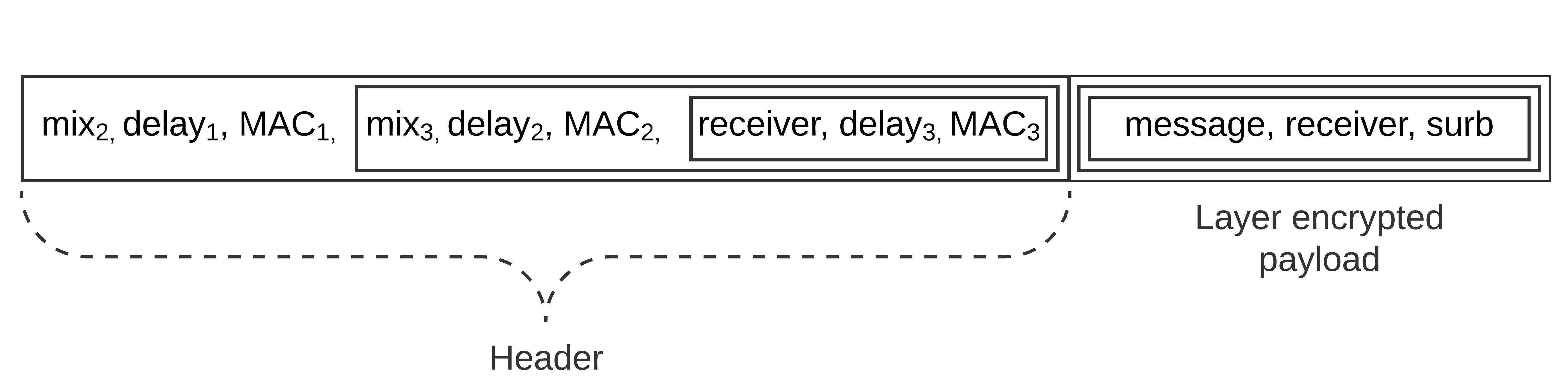 sphinx packet format